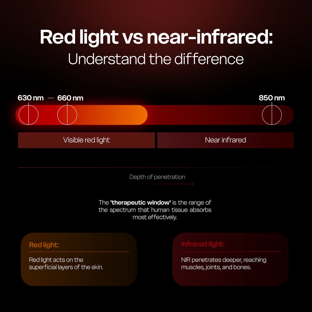 Red & Infrared Light Therapy Panel