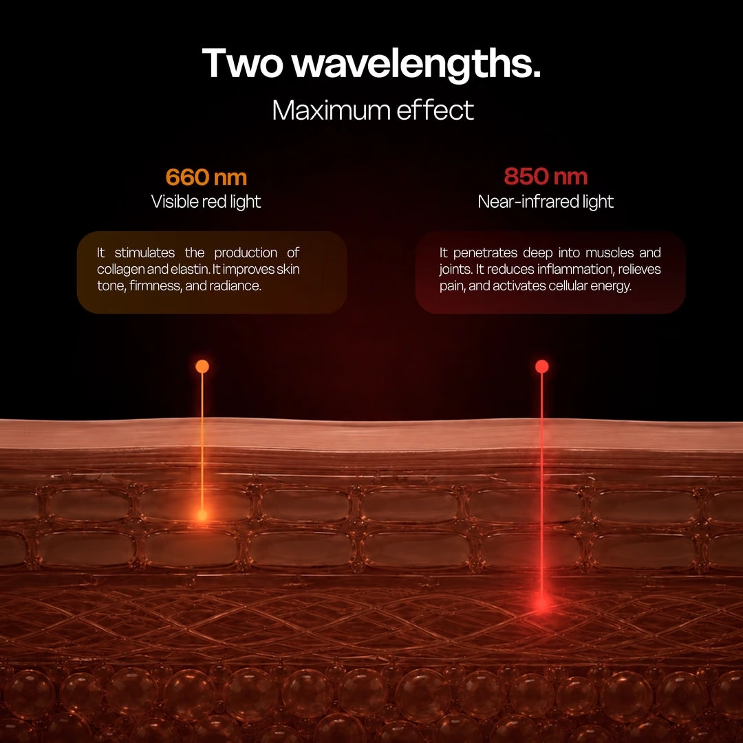 Red & Infrared Light Therapy Panel
