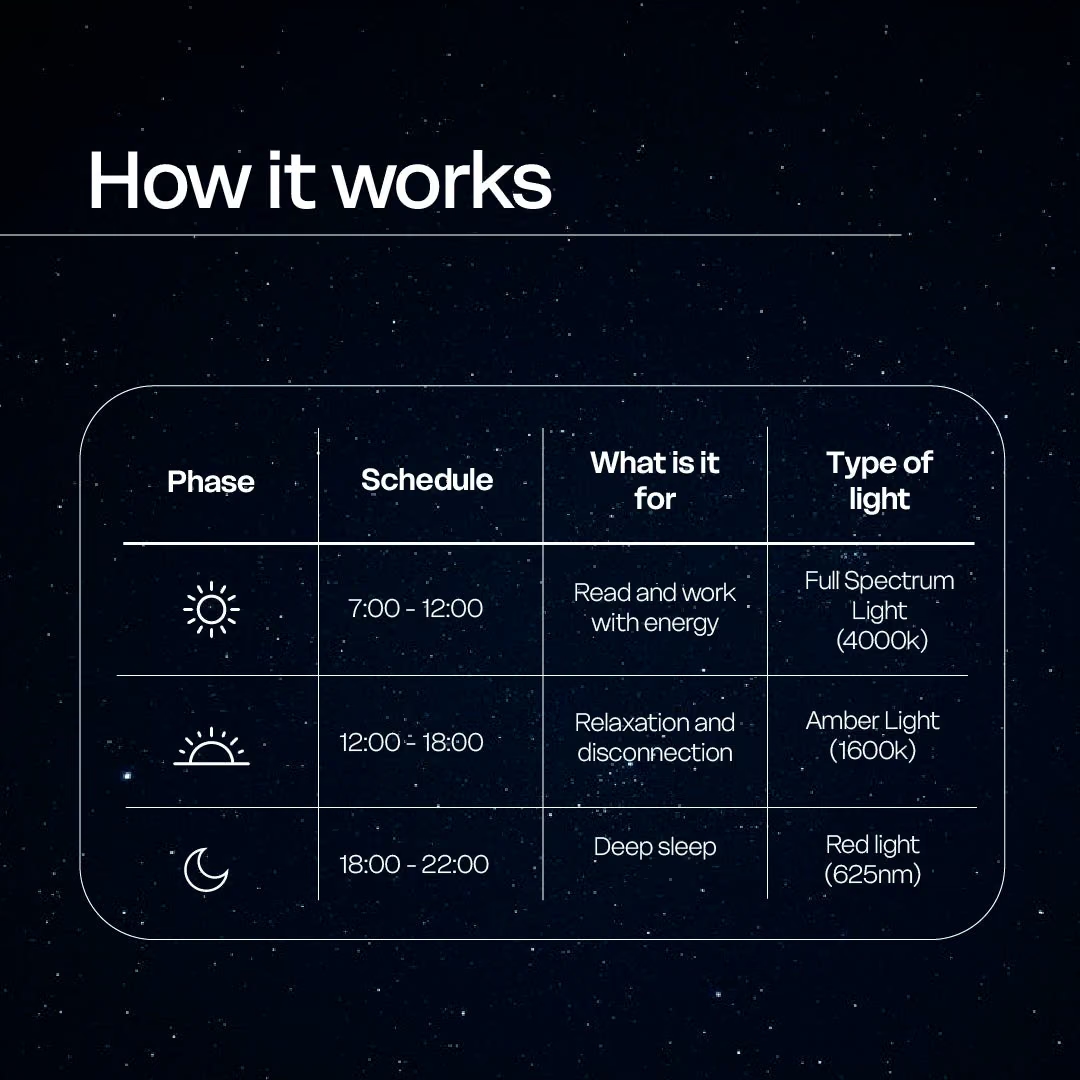 Circadian Light Bulb E14