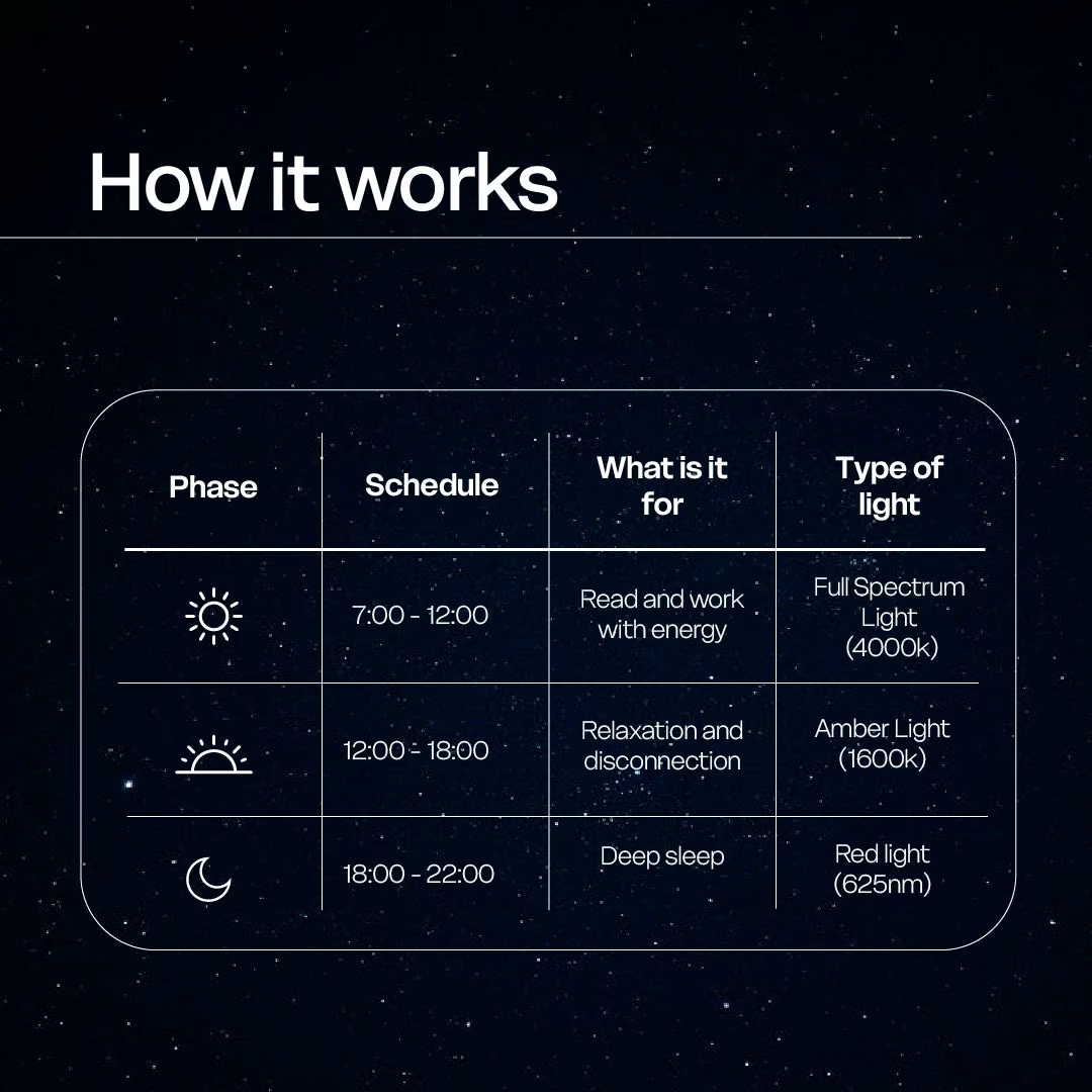 Circadian Light Bulb E27
