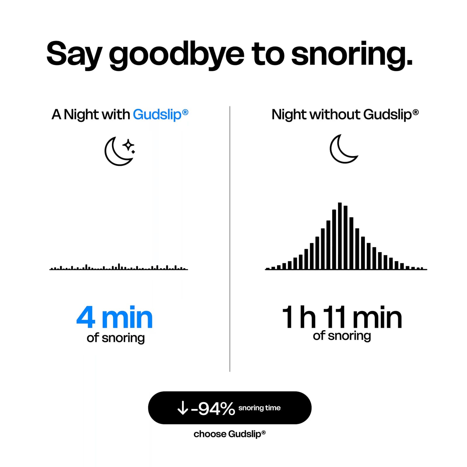 Gudslip® Nose Strips (Black)