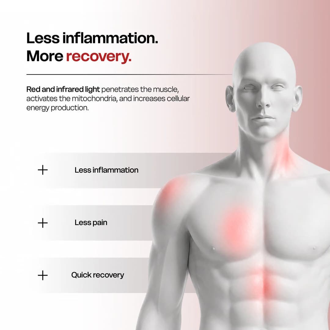 Red & Infrared Light Therapy Panel