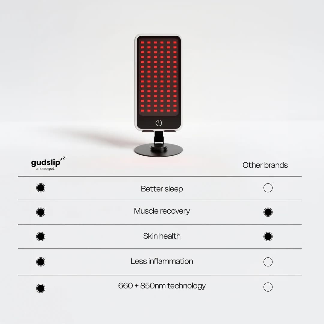 Red & Infrared Light Therapy Panel