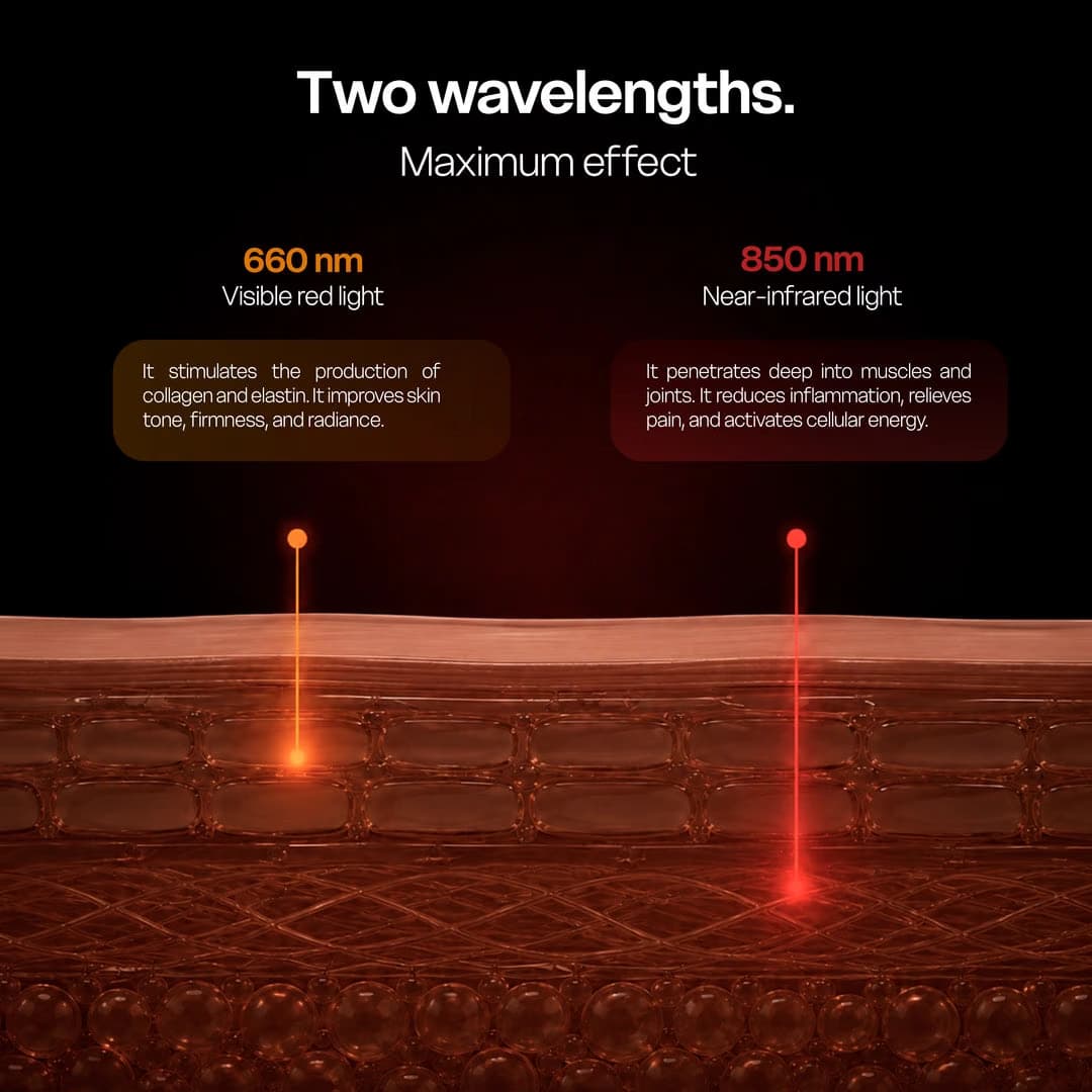 Red & Infrared Light Therapy Panel