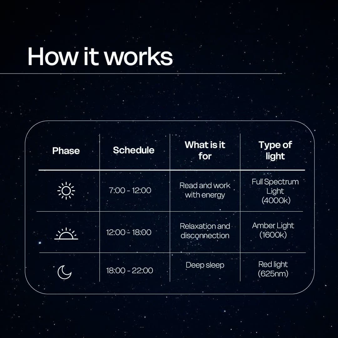 Circadian Light Bulb E27